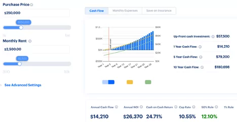 Real estate investment calculator for BRRRR method