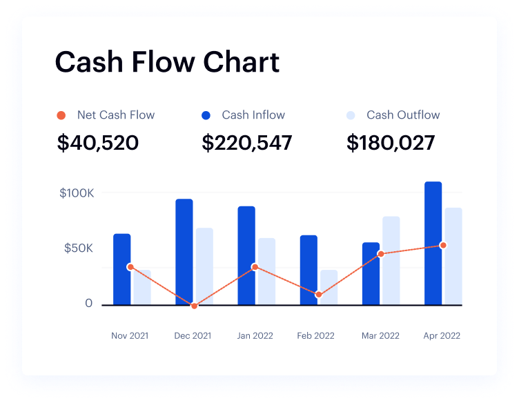 Automated Rental Property Bookkeeping & Reporting. Save hours of work every month with accurate and automated bookkeeping and reporting.