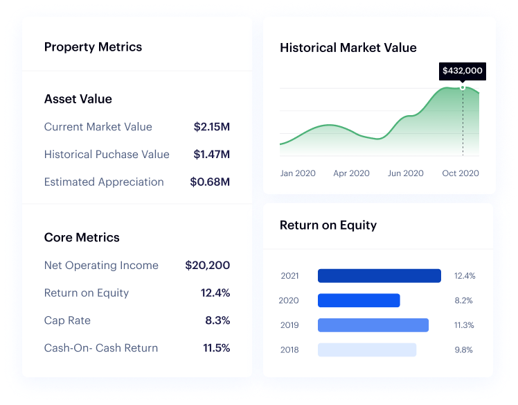 Automated Rental Property Bookkeeping & Reporting. Save hours of work every month with accurate and automated bookkeeping and reporting.