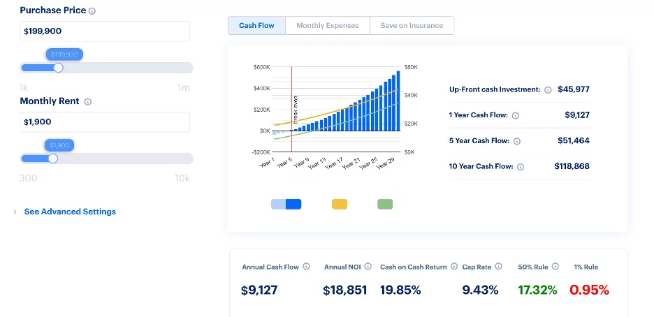 How to calculate ROI on rental properties