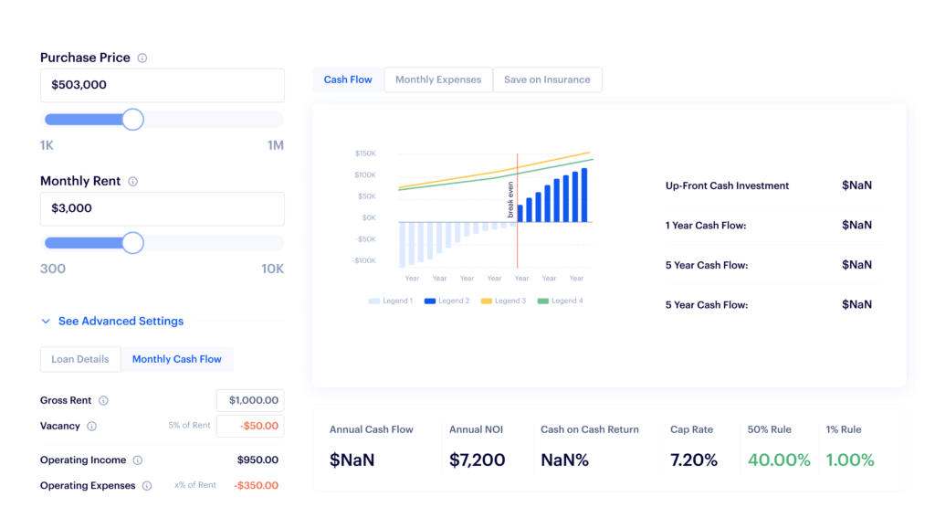 A screenshot of Baselane's investment analysis tool dashboard. It displays purchase price, monthly rent, and various financial metrics. Graphs illustrate cash flow over time with options to view monthly expenses and insurance details.