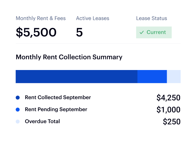 Setup Free Online Rent Collection with Baselane for free and collect late rent payments from tenants online automatically.