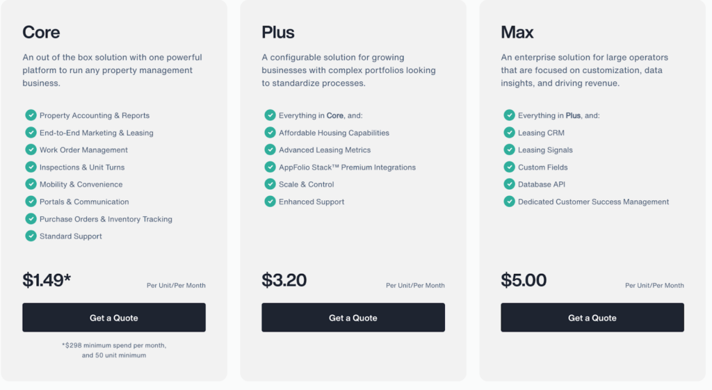 AppFolio pricing chart for services. Three plans: Core ($1.49/unit/month), Plus ($3.20/unit/month), Max ($5.00/unit/month). Each plan includes more features, from basic property management in Core to CRM and database API in Max. "Get a Quote" buttons included.