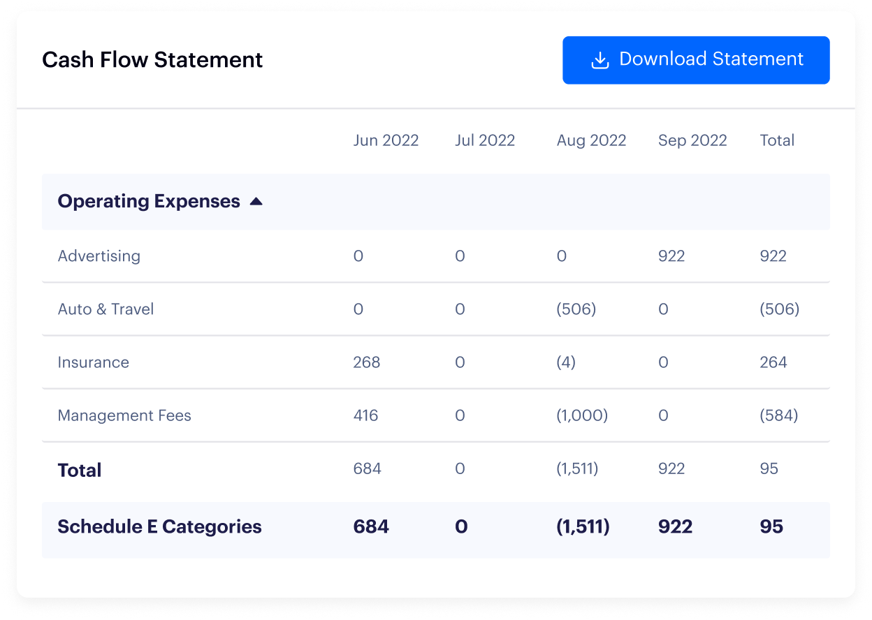 Baselane cash flow statement