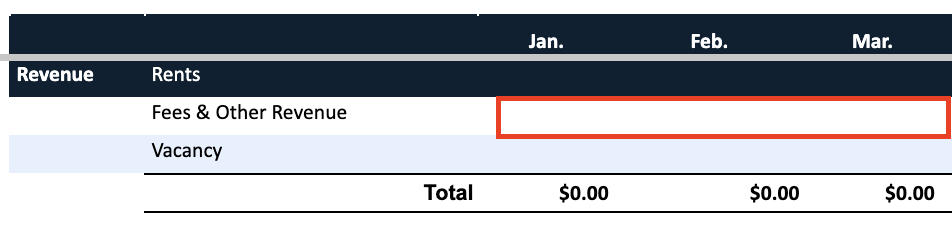 Spreadsheet section showing "Revenue" and "Rents" headers. Rows include "Fees & Other Revenue" and "Vacancy." Columns for January, February, and March have totals of $0.00. A red-bordered blank cell is highlighted.