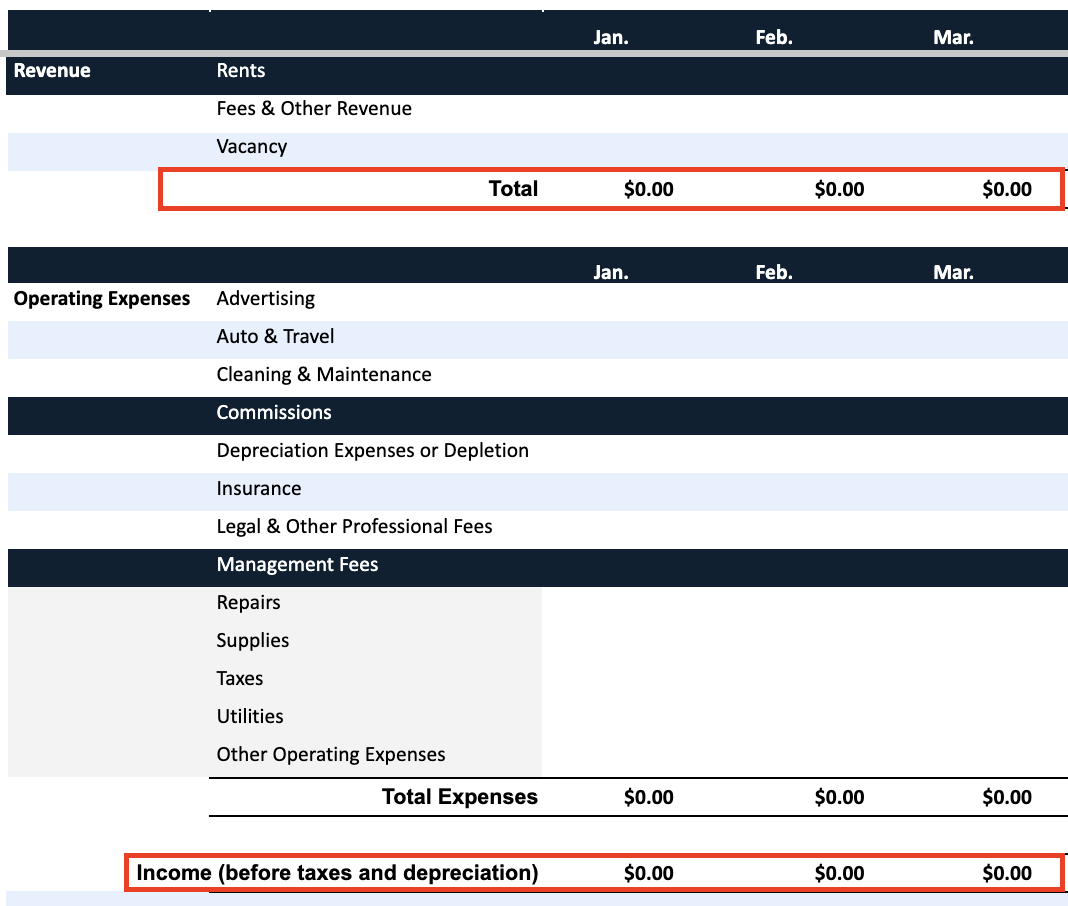 A blank financial table with categories for Revenue, Operating Expenses, and Income before taxes and depreciation. Rows include Rents, Vacancy, Advertising, Insurance, and more, with totals all listed as $0.00 for January to March.