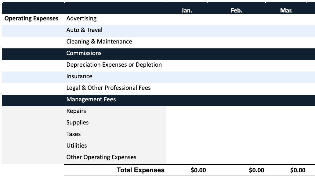 A table listing various operating expenses from January to March, including categories like Advertising, Auto & Travel, Commissions, Insurance, and Legal Fees. The total expenses for each month are indicated as $0.00.