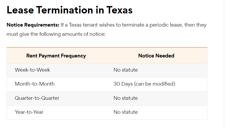 lease termination in texas