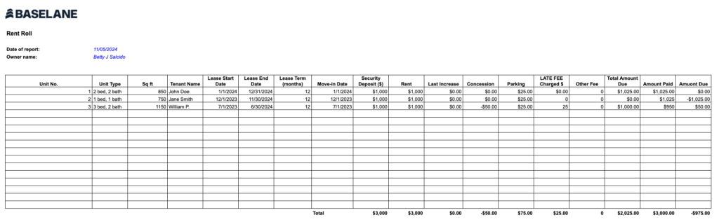 A rent roll spreadsheet from Baselane displaying property unit information, tenant names, lease start and end dates, lease term, rent, security deposit, last increase, parking, and total amounts.