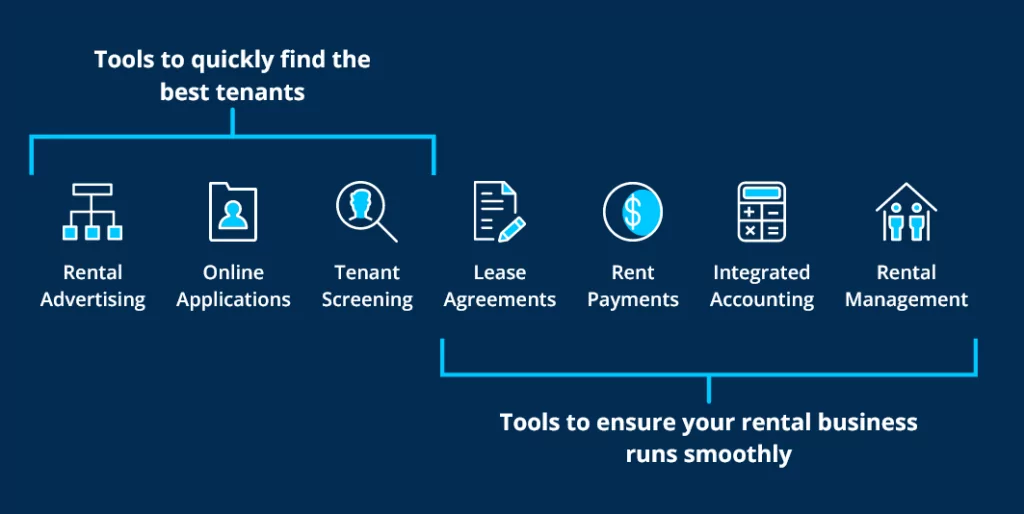 key features for turbotenant