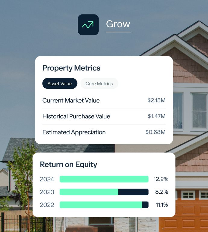 An infographic titled "Grow" shows property metrics with current market value at $2.15M, historical purchase value at $1.47M, and estimated appreciation at $0.68M. It also displays return on equity percentages for 2022 (11.1%), 2023 (8.2%), and 2024 (12.2%). Background features a suburban house.