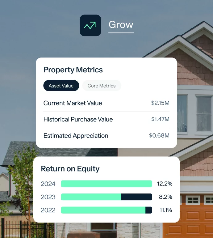 An infographic titled "Grow" shows property metrics with current market value at $2.15M, historical purchase value at $1.47M, and estimated appreciation at $0.68M. It also displays return on equity percentages for 2022 (11.1%), 2023 (8.2%), and 2024 (12.2%). Background features a suburban house.