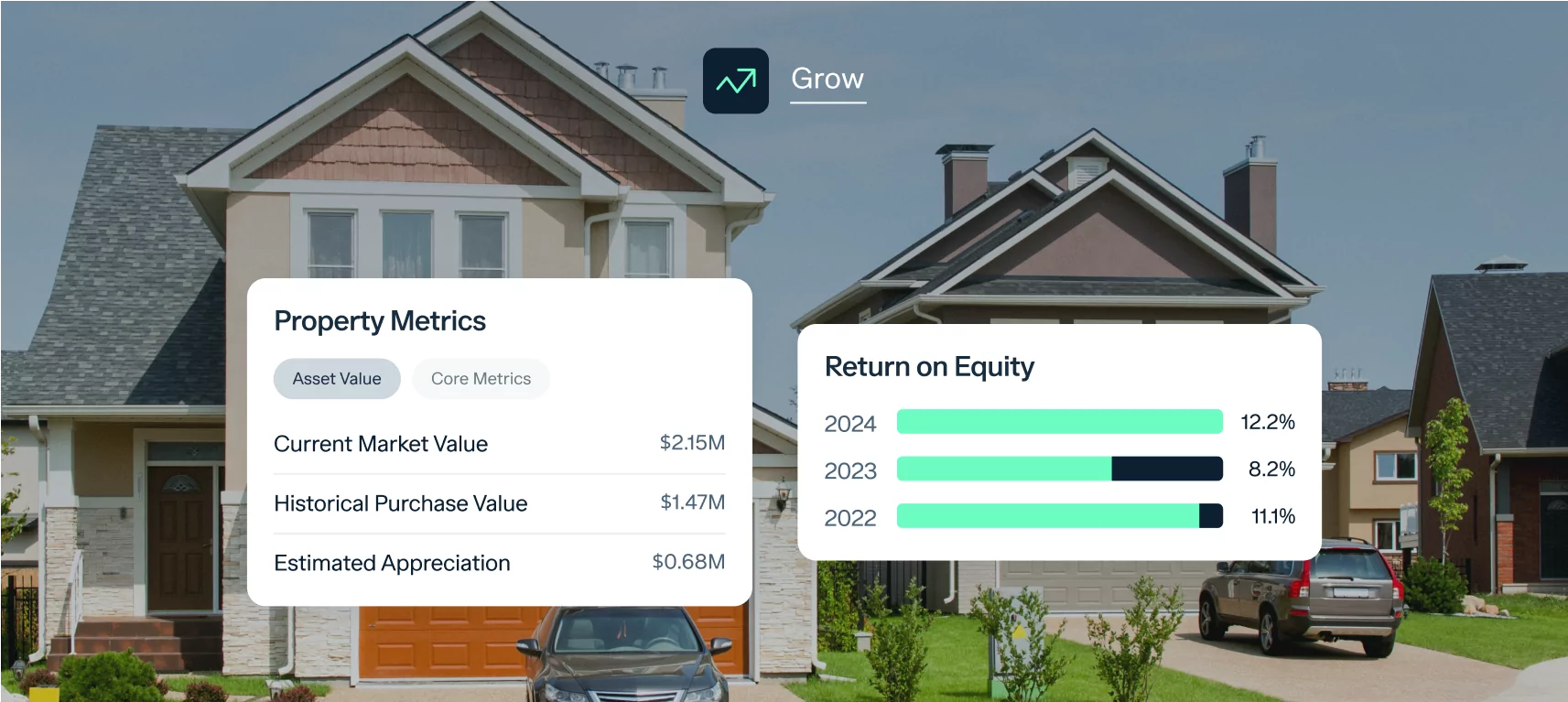 A suburban residential neighborhood with modern homes and well-maintained lawns. Overlayed are two data boxes: one shows property metrics (current market value: $2.15M, historical purchase value: $1.47M, estimated appreciation: $0.68M) and the other shows return on equity for 2024 (12.2%), 2023 (8.2%), and 2022 (11.1%).