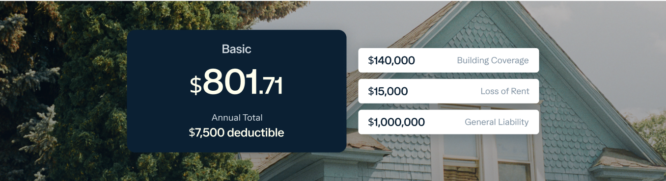 An insurance plan overview shown against a house background. The "Basic" plan costs $801.71 annually with a $7,500 deductible. Coverage includes $140,000 for building coverage, $15,000 for loss of rent, and $1,000,000 for general liability.