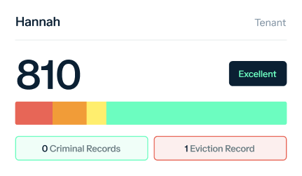 A tenant report card for "Hannah" displaying a score of 810 with a rating labeled as "Excellent." The color-coded bar graph shows different risk levels. The report indicates "0 Criminal Records" in green and "1 Eviction Record" in red.