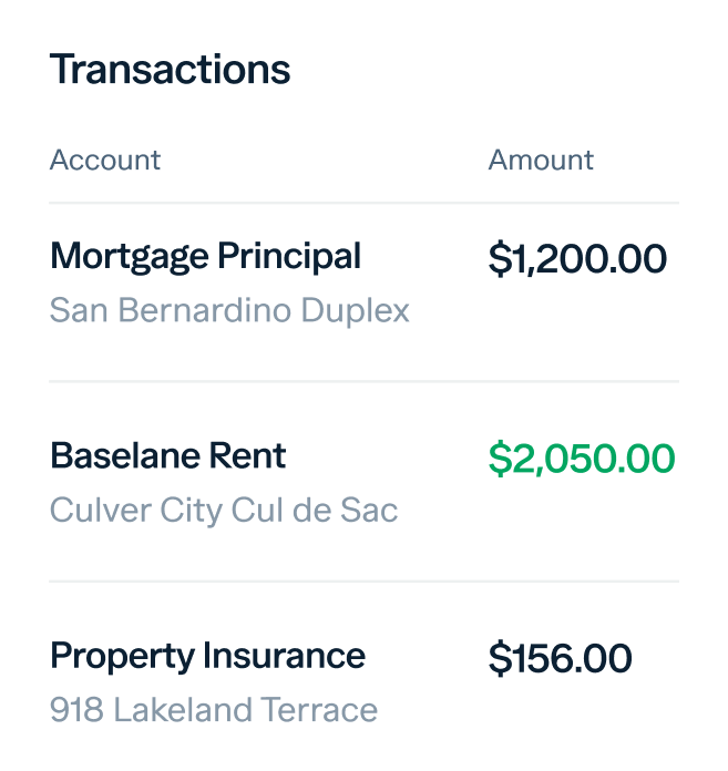 A screenshot of a transaction summary showing three different entries. The transactions include a Mortgage Principal for $1,200.00 for "San Bernardino Duplex," Baseline Rent for $2,050.00 for "Culver City Cul de Sac," and Property Insurance for $156.00 for "918 Lakeland Terrace.