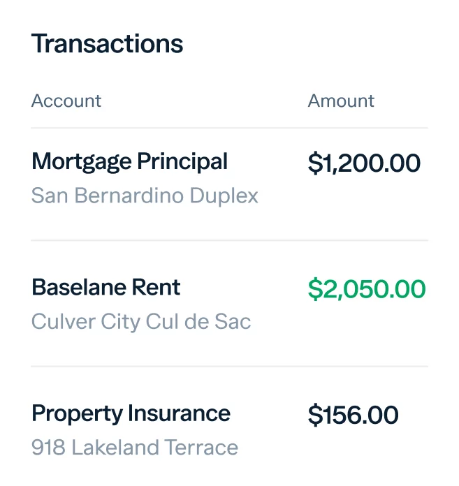 A screenshot of a transaction summary showing three different entries. The transactions include a Mortgage Principal for $1,200.00 for "San Bernardino Duplex," Baseline Rent for $2,050.00 for "Culver City Cul de Sac," and Property Insurance for $156.00 for "918 Lakeland Terrace.