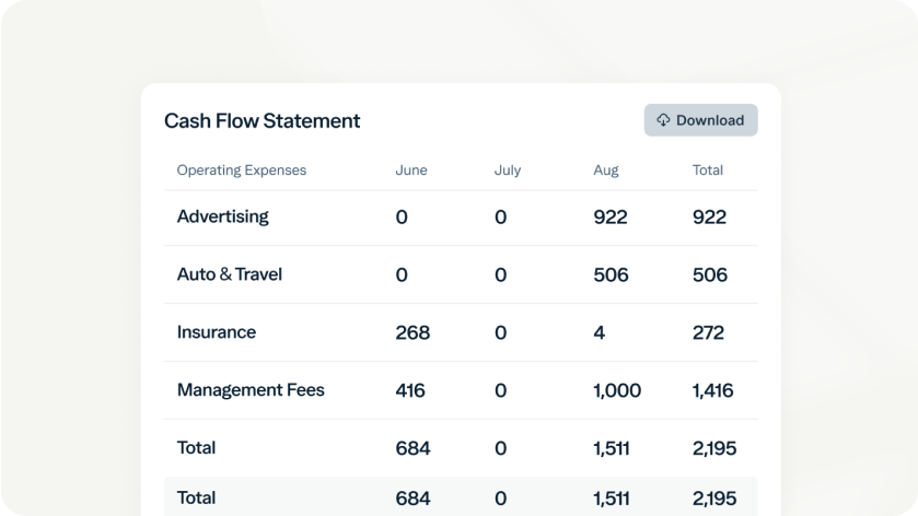 A cash flow statement showing operating expenses for June, July, August, and Total columns. Categories include Advertising, Auto & Travel, Insurance, and Management Fees. A download button is in the top right corner. Advertising features 922 in August only.

.