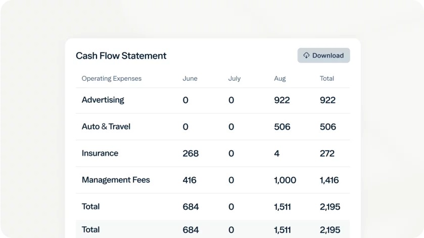 A cash flow statement showing operating expenses for June, July, August, and Total columns. Categories include Advertising, Auto & Travel, Insurance, and Management Fees. A download button is in the top right corner. Advertising features 922 in August only.

.