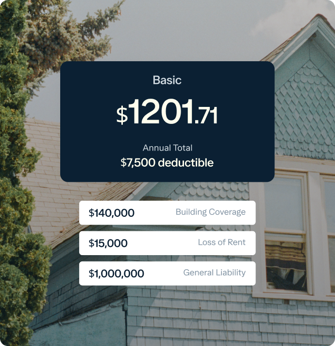 A graphic showing details of an insurance plan with a background of a house. The plan titled "Basic" costs $1201.71 annually with a $7,500 deductible. Coverage includes $140,000 for building, $15,000 for loss of rent, and $1,000,000 for general liability.