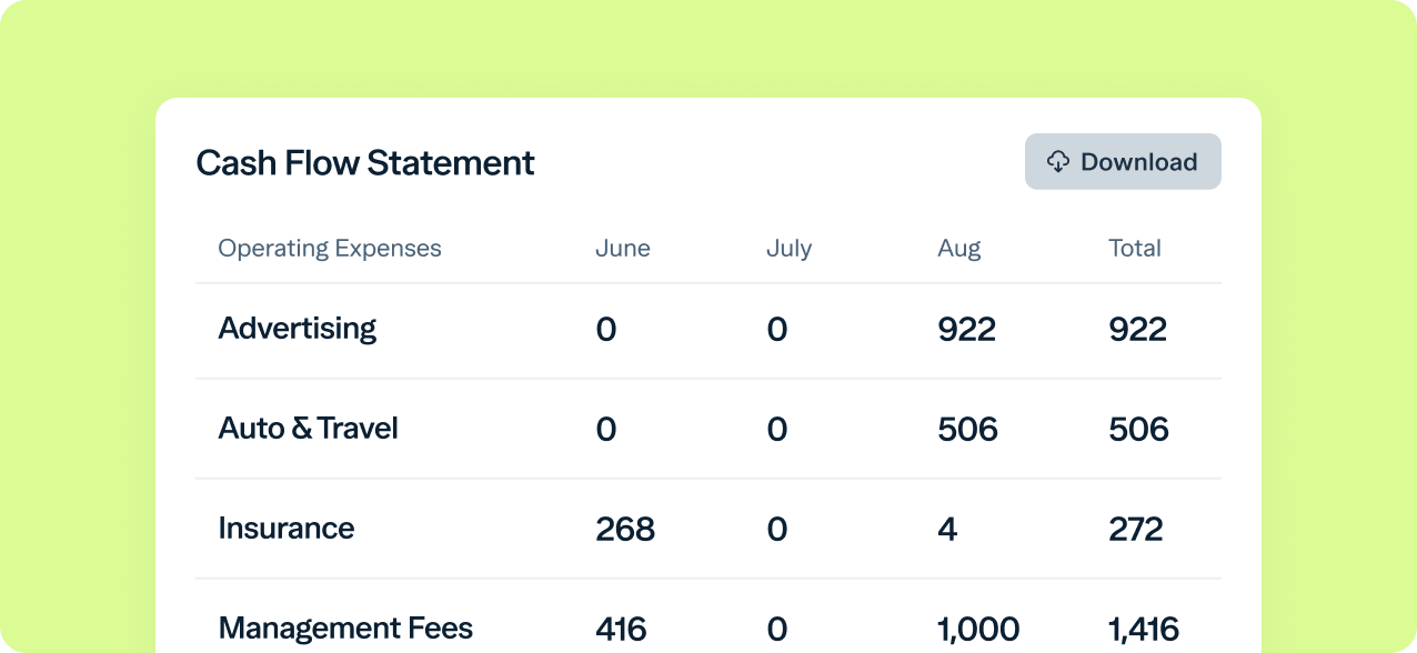 A cash flow statement table shows operating expenses for Advertising, Auto & Travel, Insurance, and Management Fees. Columns display values for June, July, August, and Total. A "Download" button is at the top right. Background is light green.