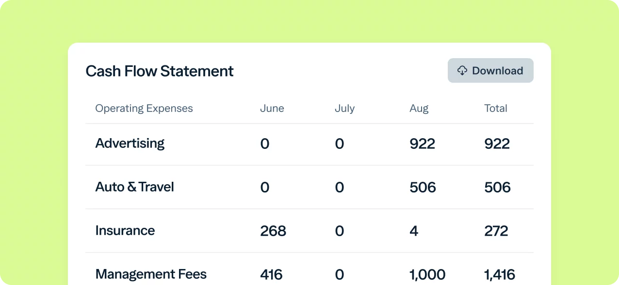 A cash flow statement table shows operating expenses for Advertising, Auto & Travel, Insurance, and Management Fees. Columns display values for June, July, August, and Total. A "Download" button is at the top right. Background is light green.