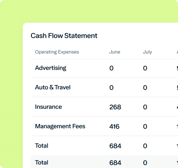 A cash flow statement showing operating expenses for June and July. Categories listed are Advertising, Auto & Travel, Insurance, and Management Fees. June's expenses total 684, with 468 for Insurance and 216 for Management Fees. No expenses are recorded for July.