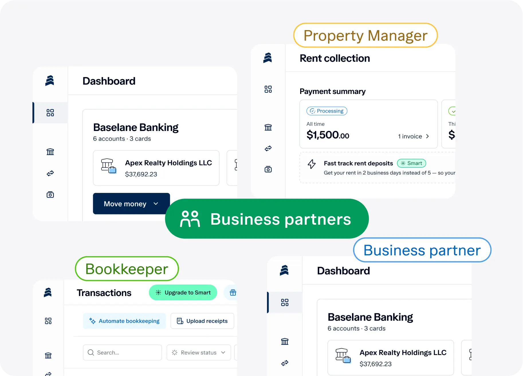 A software dashboard with sections for a property manager, bookkeeper, and business partner, showing rent collection, transactions, and balances, connected by a "Business partners" label in the center.