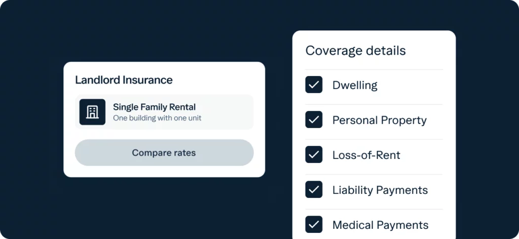 A digital display shows a Landlord Insurance card for a single-family rental, offering an option to compare rates. To the right, a list of coverage details includes Dwelling, Personal Property, Loss-of-Rent, Liability Payments, and Medical Payments, each with a checkmark.