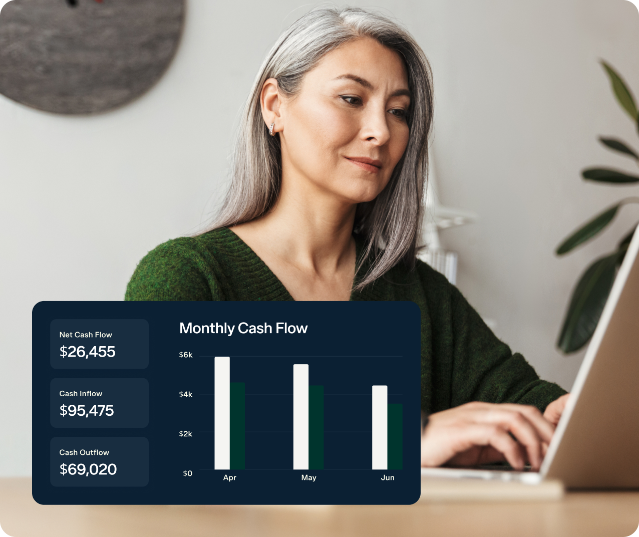 A person with long gray hair is focused on a laptop. Overlaid on the image is a dashboard displaying "Monthly Cash Flow," with a bar chart showing net cash flows for April, May, and June. The figures include net cash flow of $26,455, inflow of $95,475, and outflow of $69,020.