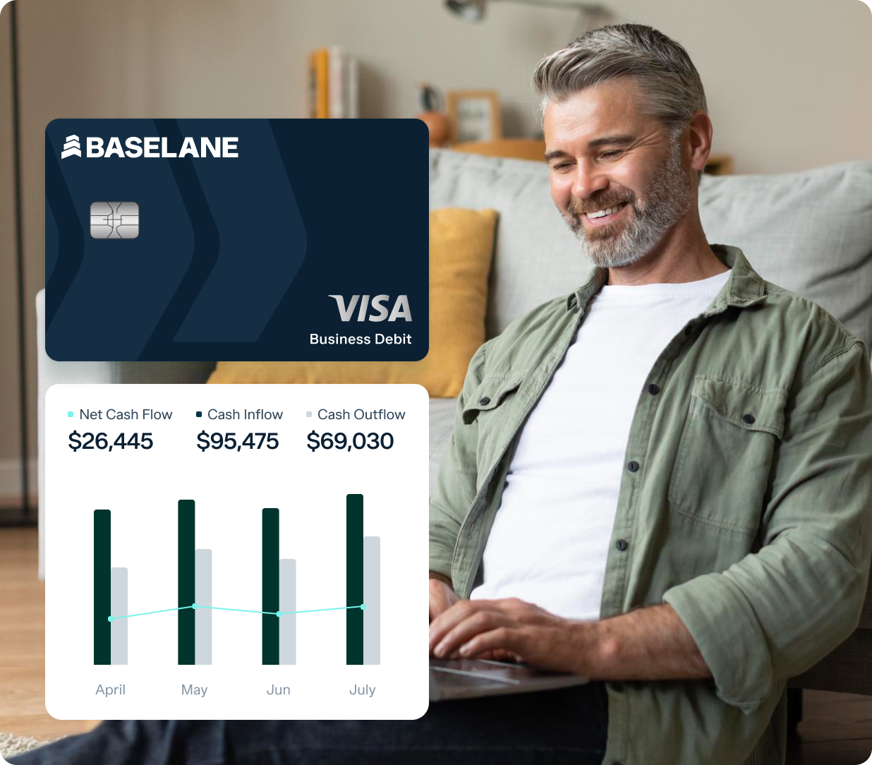 A man with gray hair and beard is sitting on a couch, smiling while using a laptop. A Baseline Business Debit Visa card is shown above financial charts highlighting net cash flow, cash inflow, and cash outflow from April to July.