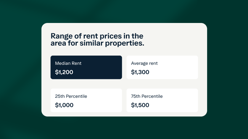 A table displays rent prices for similar properties: Median Rent is $1,200, Average Rent is $1,300, 25th Percentile is $1,000, and 75th Percentile is $1,500. The background is a dark green gradient.