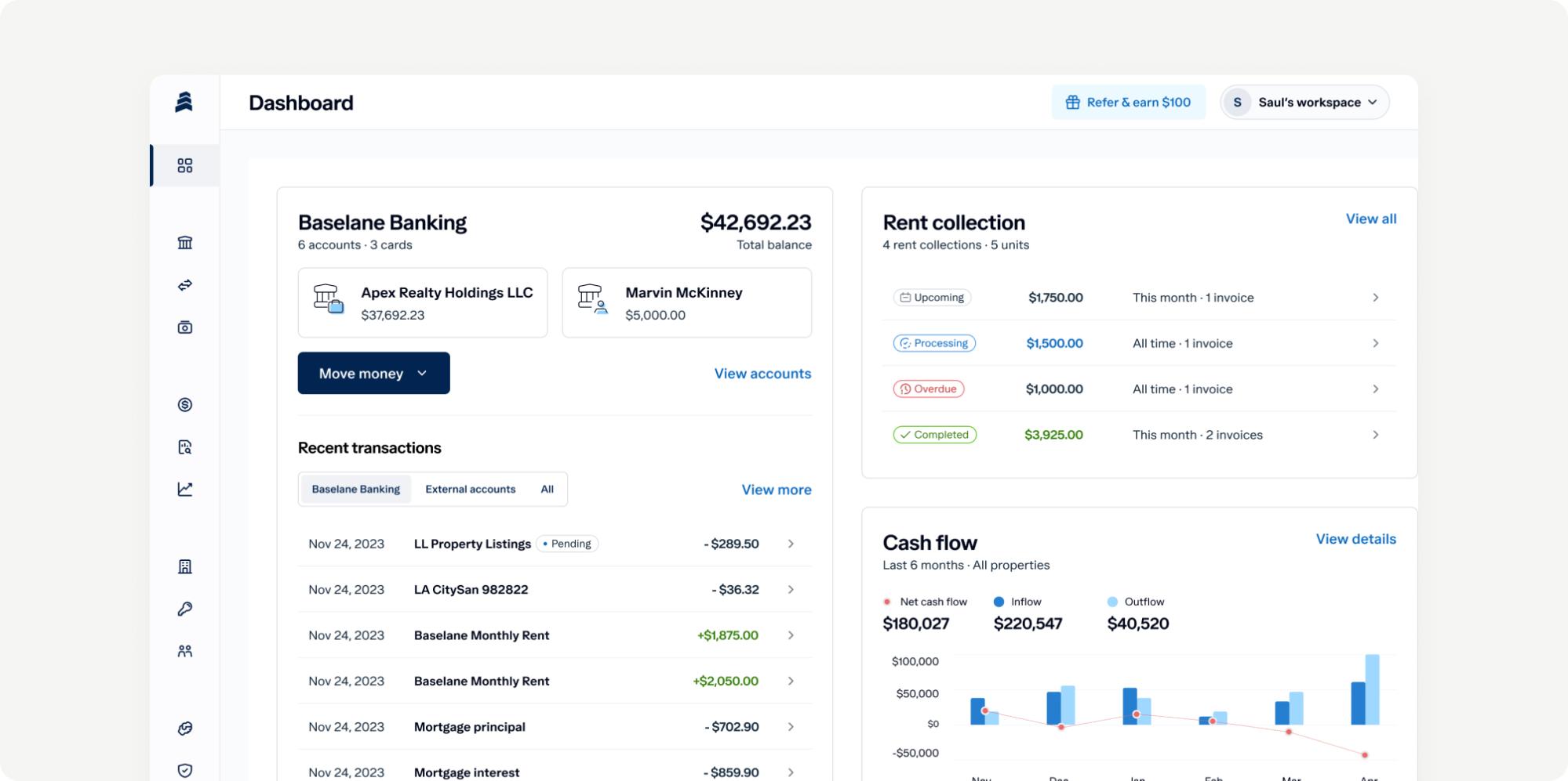Screenshot of a banking dashboard showing account balance at $42,692.23. Includes recent transactions, rent collection status, and a cash flow chart. Features options for adding money and viewing accounts.