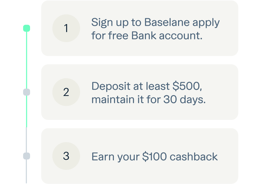 Flowchart with three steps: 1) Sign up to Baseline for a free bank account. 2) Deposit at least $500 and maintain it for 30 days. 3) Earn $100 cashback.