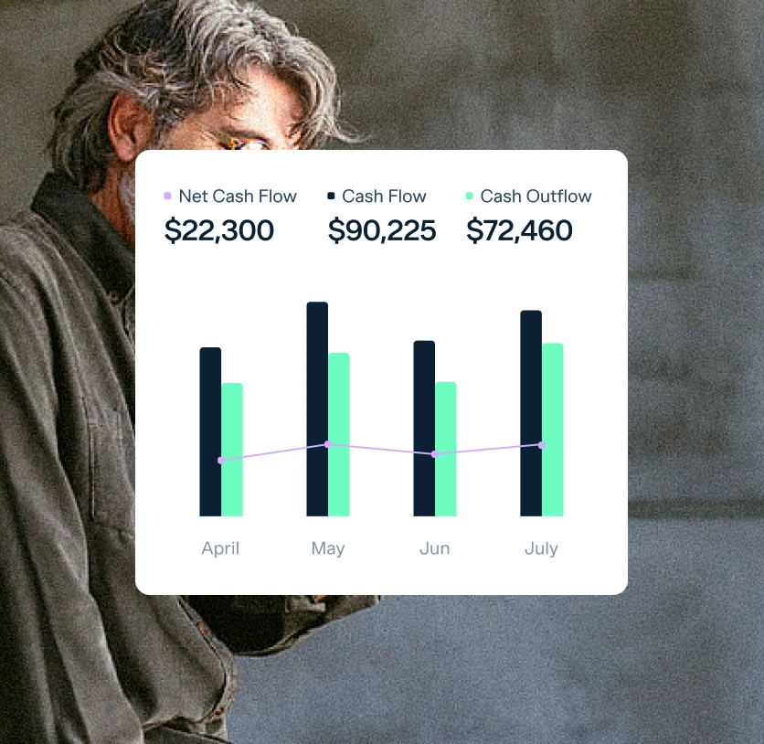 A person stands partially visible beside a financial chart showing net cash flow, cash flow, and cash outflow for April to July. April: $22,300, May: $90,225, June: Data not visible, July: $72,460.