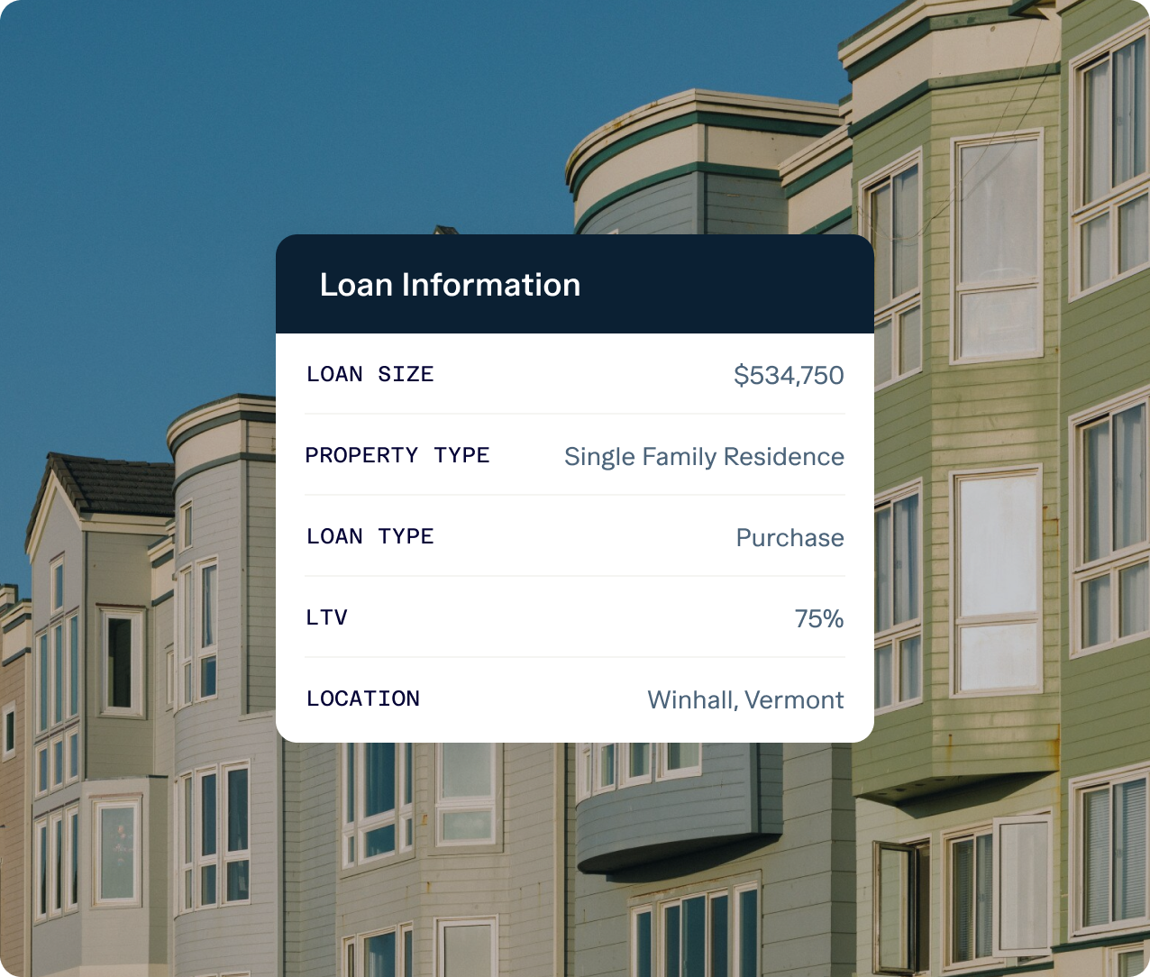 A row of pastel-colored townhouses with a loan information overlay detailing: loan size $534,750, property type as single family residence, loan type for purchase, LTV 75%, and location in Winhall, Vermont.