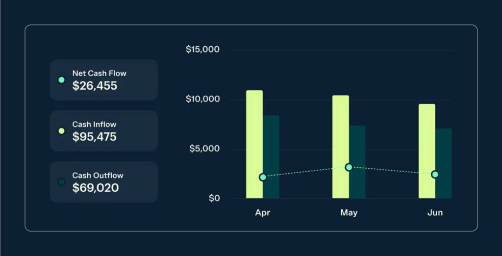 Baselane provides real-time insight into your cash flow