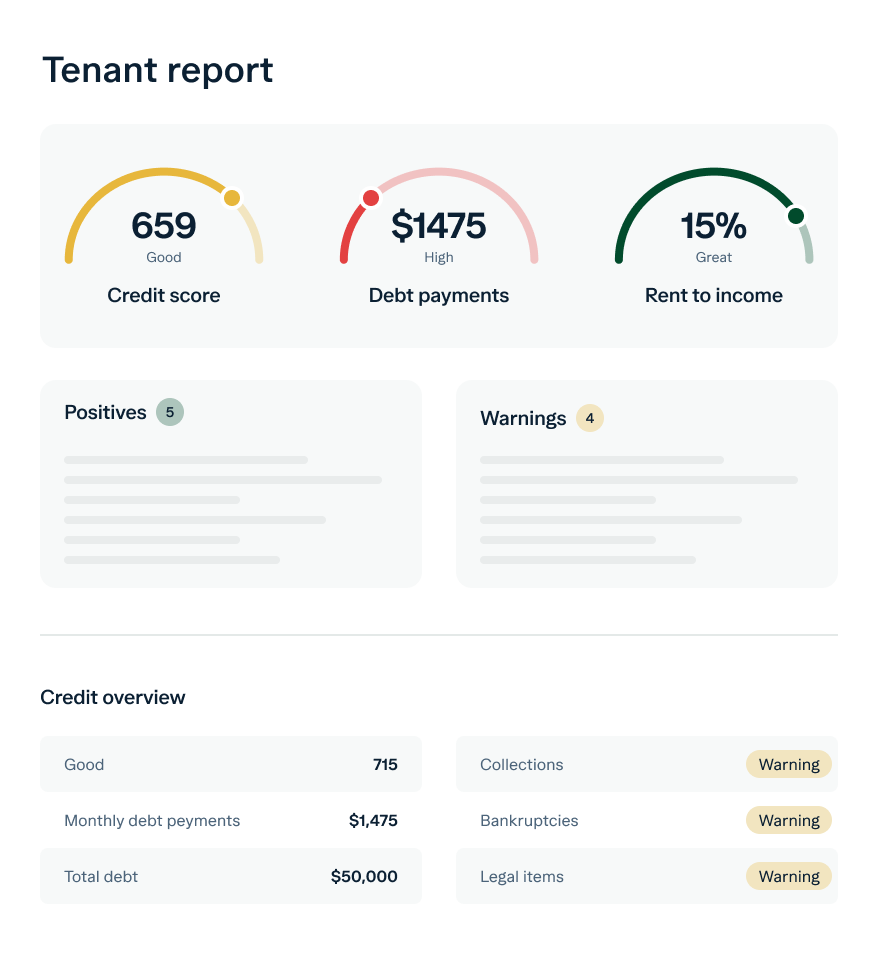 Tenant report showing a credit score of 659, debt payments of $1475 (high), and rent to income ratio of 15% (great). Includes positives and warnings, with a credit overview indicating good score, monthly debt payments, total debt, and warnings.