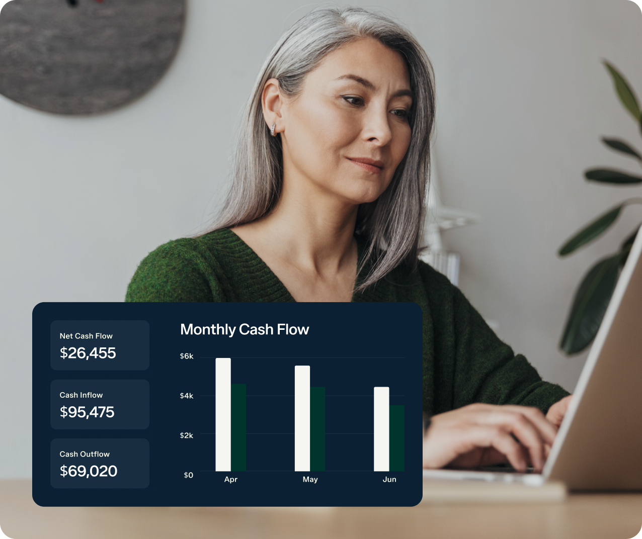 A person with gray hair wearing a green sweater is using a laptop. A "Monthly Cash Flow" chart overlay shows April, May, and June with accompanying numbers: Net Cash Flow $26,455, Cash Inflow $95,475, and Cash Outflow $69,020.