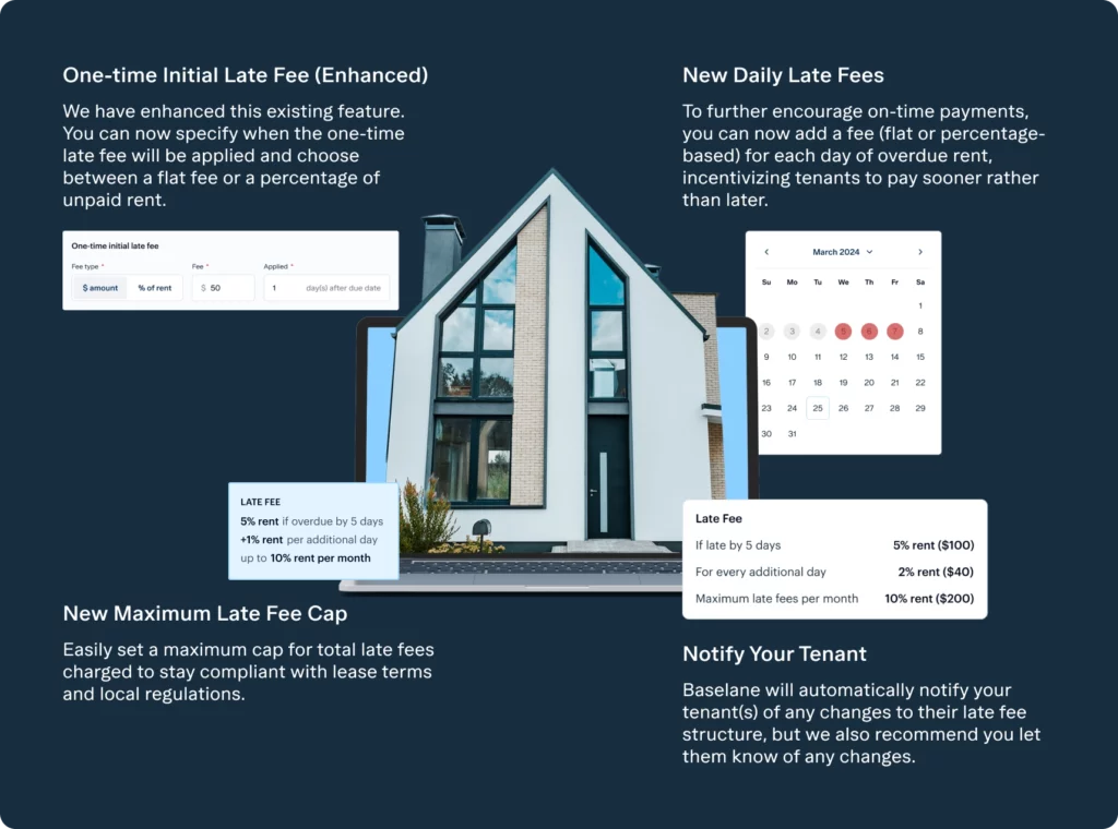A modern house with four image overlays explaining property management features: enhanced late fee options, new daily late fees, maximum late fee cap, and automatic tenant notifications, on a dark blue background with white text.
