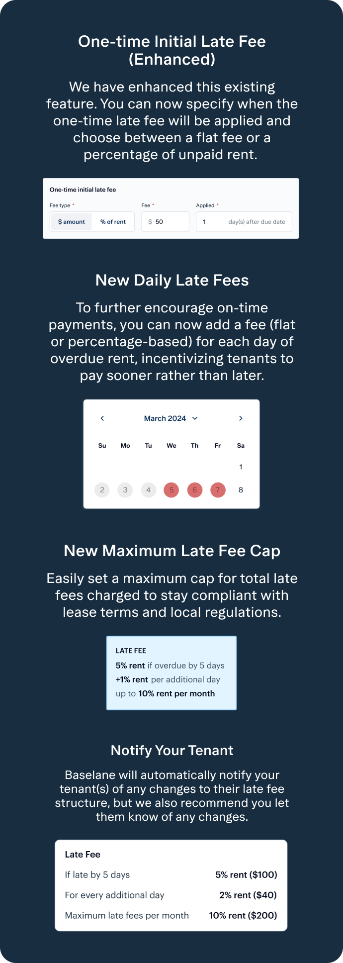 An infographic explaining new features for late fee settings, including options for flat or percentage initial and daily late fees, a late fee cap, and automated tenant notifications. A calendar interface and example fee rates are shown.