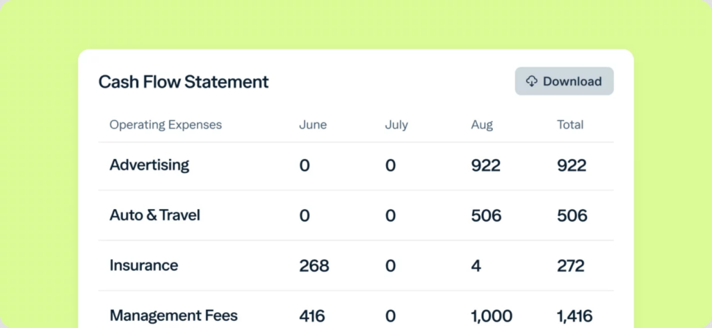 A cash flow statement table shows operating expenses for June, July, and August—including Advertising (922), Auto & Travel (506), Insurance (272), and Management Fees (1,416)—to help track spending for your business vs personal bank account. "Download" button above.