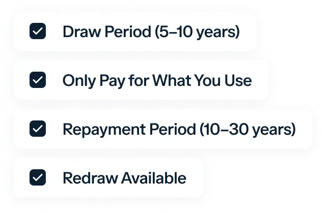 A checklist with four items: Draw Period (5–10 years), Only Pay for What You Use, Repayment Period (10–30 years), and Redraw Available.